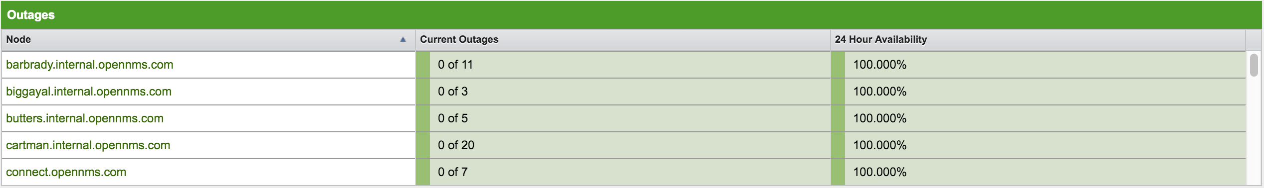 05 dashboard outages