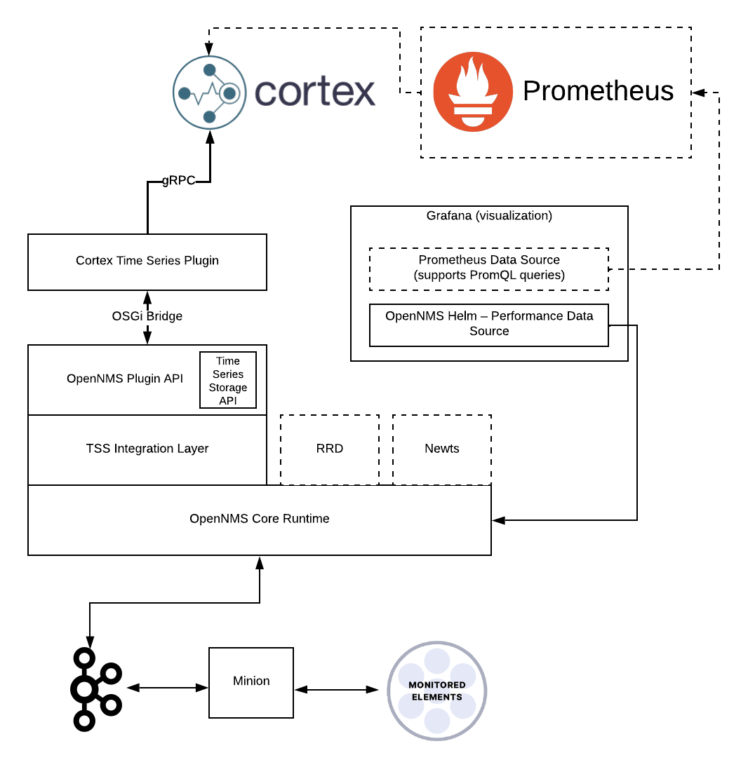 Cortex plugin architecture