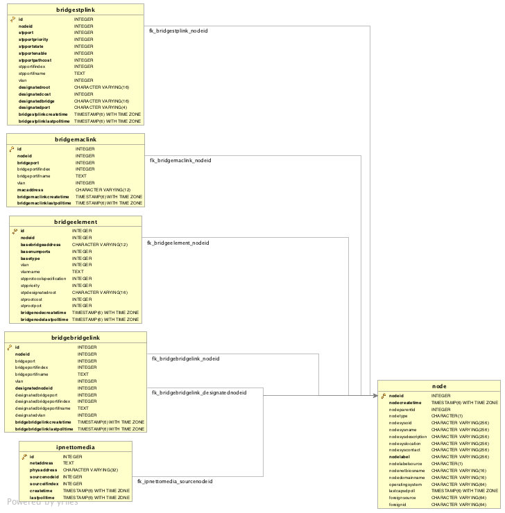 Network diagram depicting database tables used in transparent bridge discovery
