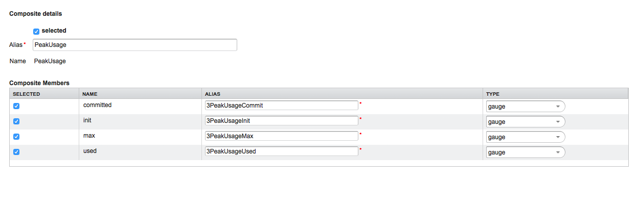 MBean Configuration page displaying a composite data object’s details and members. All four members are selected and have been assigned aliases.