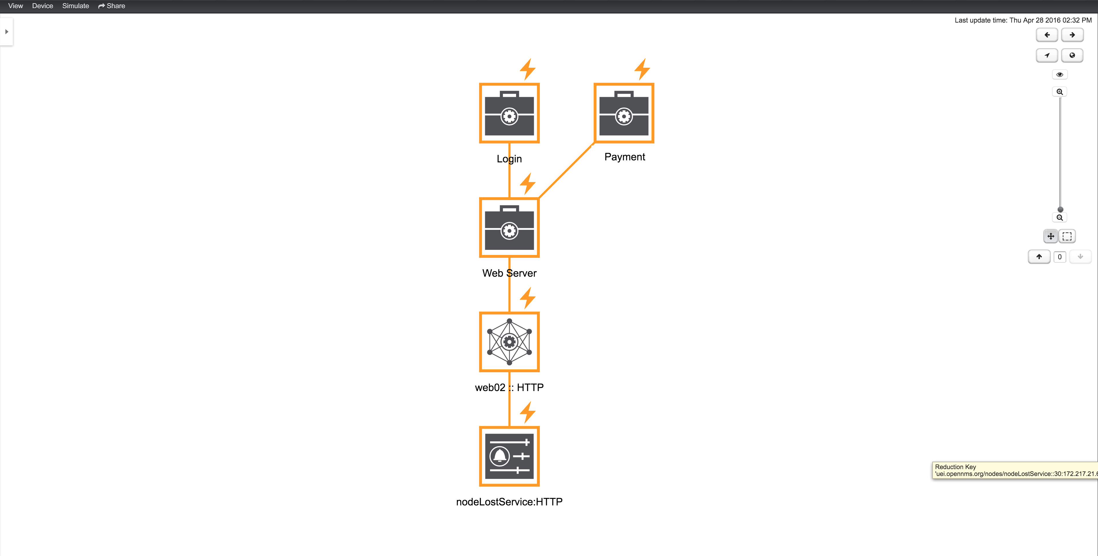 Horizon UI displaying the topology map, with five elements.