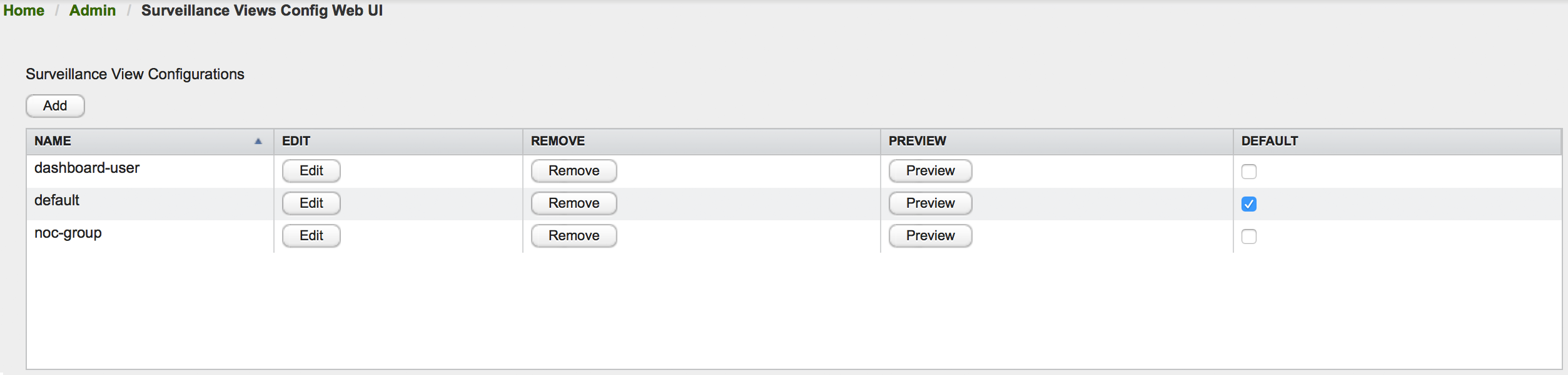 Horizon UI displaying the surveillance view configuration page. Three entries are listed, and the `default` configuration is designated as the default view.