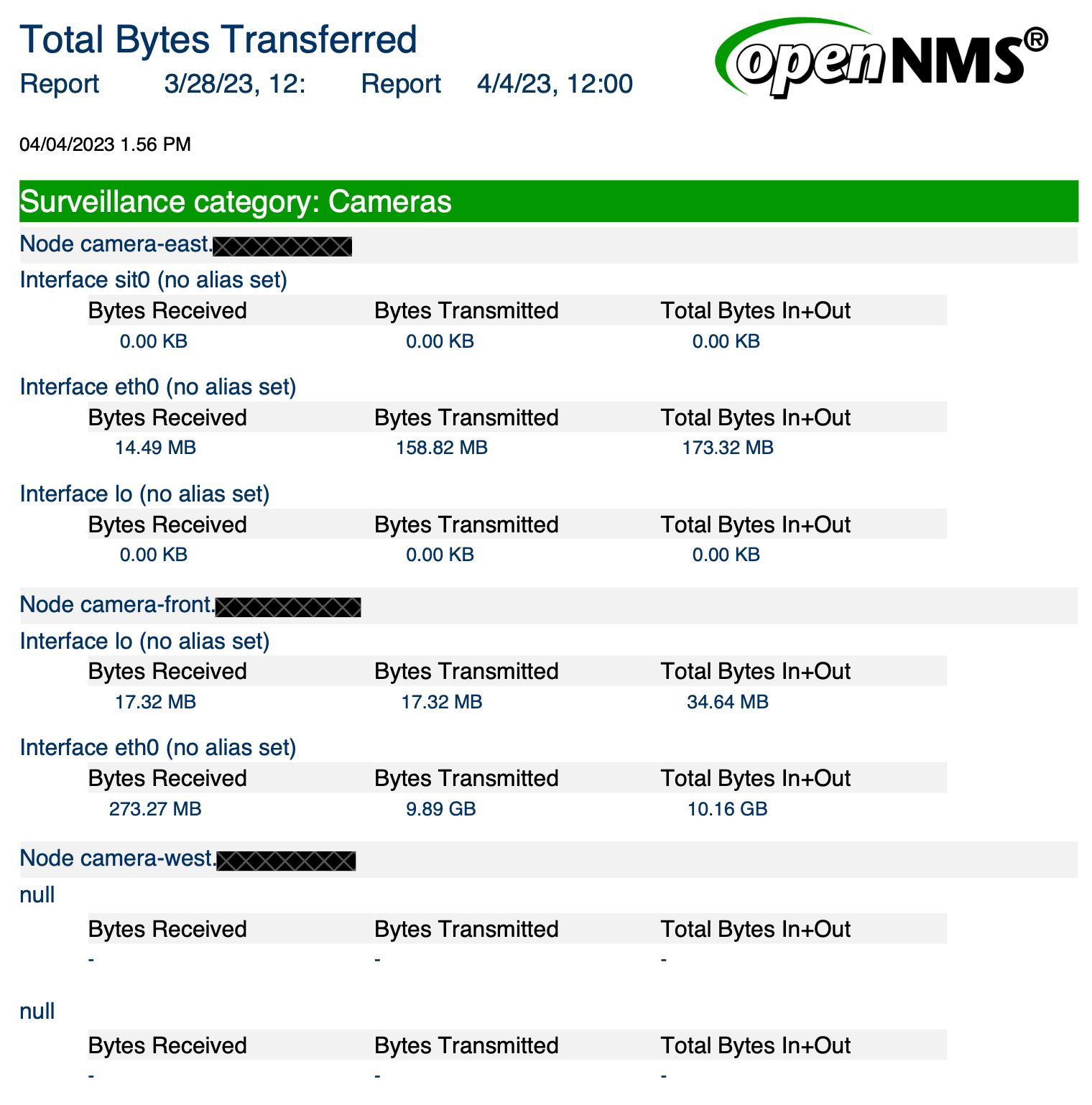 Example of a Total Bytes Transferred by Interface report. A table of interfaces in the Cameras surveillance category is displayed with transferred byte statistics.