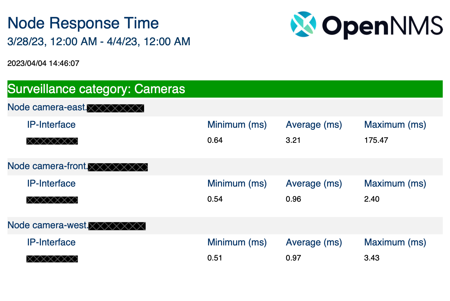 Example of a Node Response Time report. A table of nodes in the Cameras surveillance category is displayed, with response statistics.