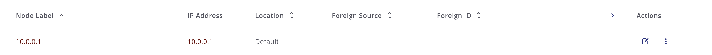 Horizon Node header with Next Columns button.