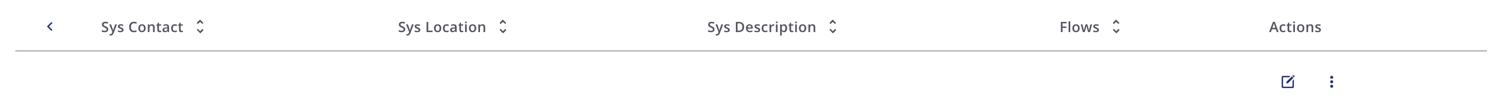 Horizon Node header with Previous Columns button.
