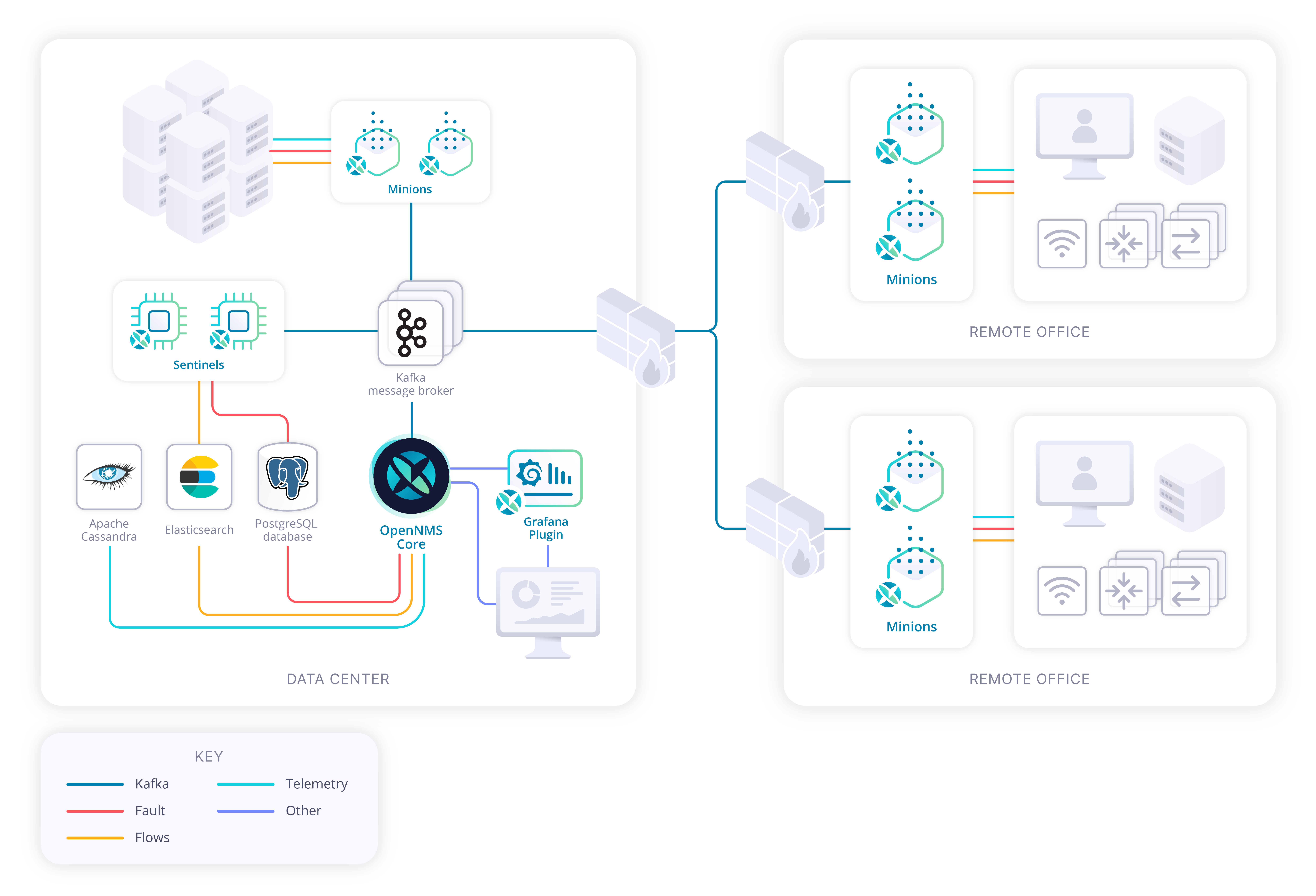 diagram implementation